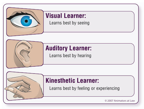 visual auditory kinesthetic resized 600